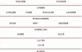 电子商务专业属文科么