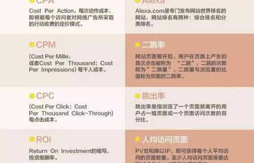 电子商务专业知识问题