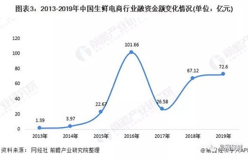 电子商务专业趋于饱和吗