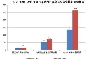 电子商务专业统计学