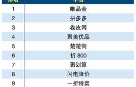 电子商务专业分什么类型
