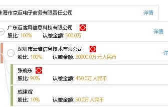 珠海电子商务专业报名