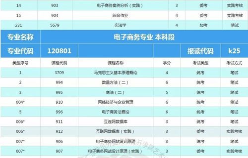 电子商务算计算专业吗
