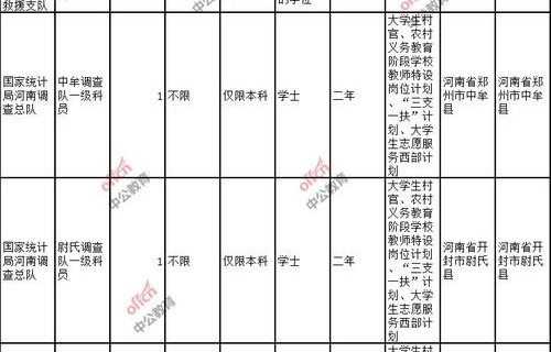 国考没有电子商务专业