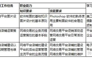 电子商务专业平均分多少