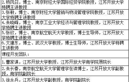 电子商务专业招生话术