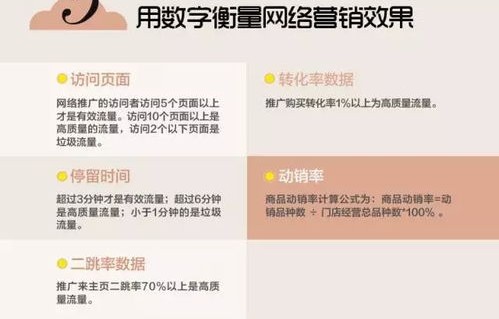 电子商务答题专业术语