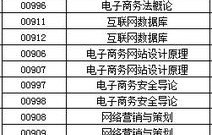 跨专业读电子商务好吗