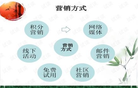 电子商务专业选题小范围