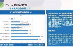 新媒体运营电子商务专业