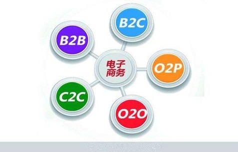 限制开考专业 电子商务