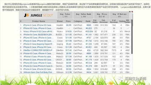 银川电子商务专业学费