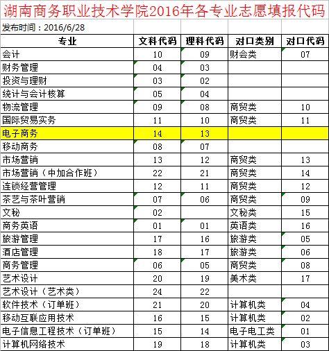 电子商务专业职高收费