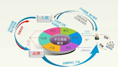 电子商务是理科专业么