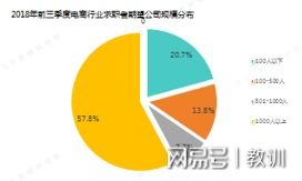 电子商务专业考研难吗