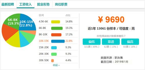 电子商务专业的总体分析