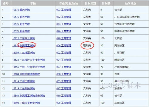 珠海专业电子商务报价表