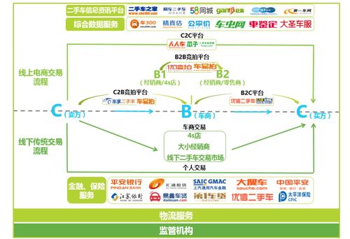 电子商务专业性拍卖网站