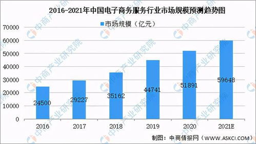 电子商务同一类别的专业