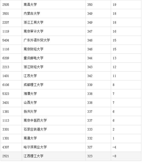 电子商务专业简称商务