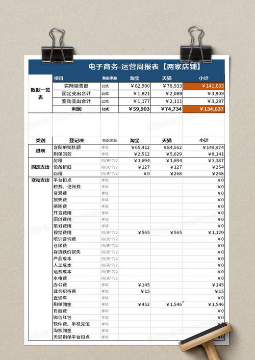 电子商务专业Excel