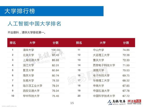 电子商务专业 排名