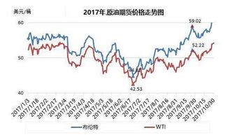 油价波动下的生活成本考量，加满一箱油多花2.5元，您准备好了吗？