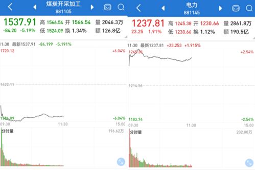 德国电价跌至0以下，能源革命下的双赢局面