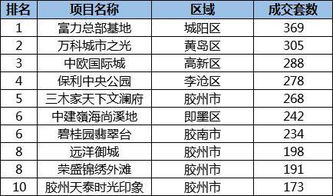 深度解析——这份成绩单成色十足