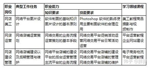 电子商务专业工资如何