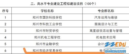 电子商务专业等级考试