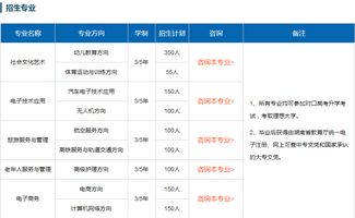 电子商务专业概况中专