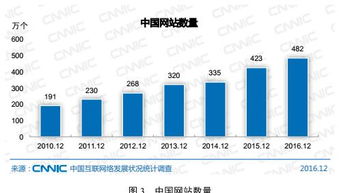 电子商务专业做前端