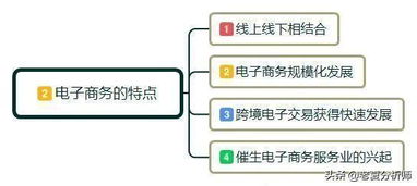 确定电子商务专业方向