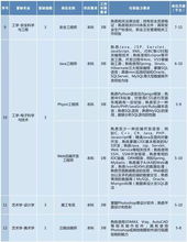 电子商务专业吃香嘛