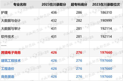 电子商务专业价格排名