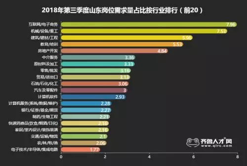 电子商务专业相关岗位