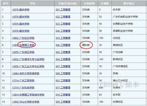 电子商务技术专业薪资