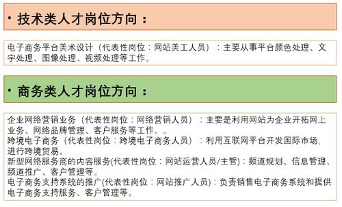 电子商务专业的目标