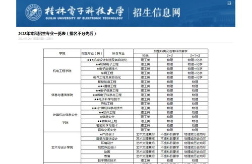 桂林电子商务专业排名