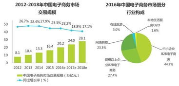 电子商务专业移动方向