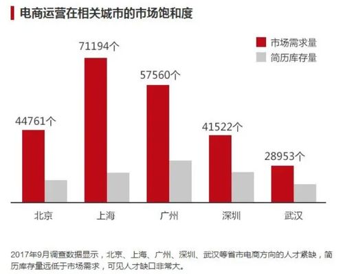 电子商务专业与理想