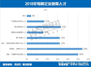 杭州电子商务专业工资