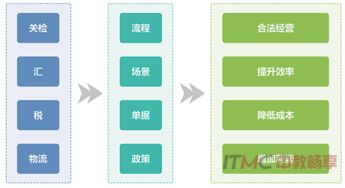 电子商务专业实训系统