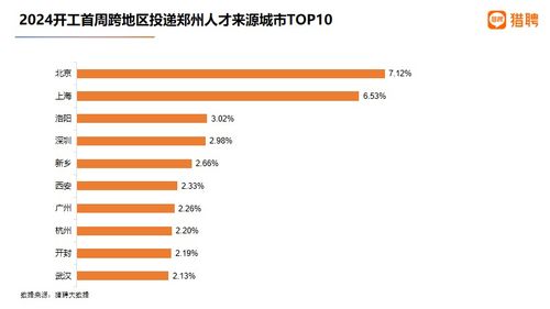 郑州电子商务专业人数多少