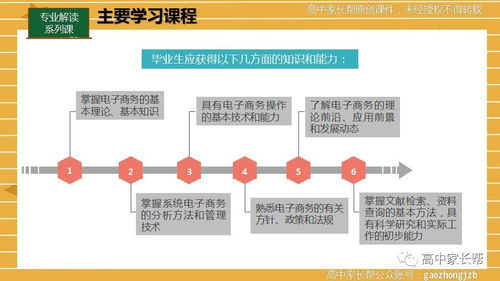 电子商务专业的课程设置