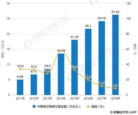 电子商务专业前景的认识