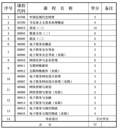 电子商务专业月工资