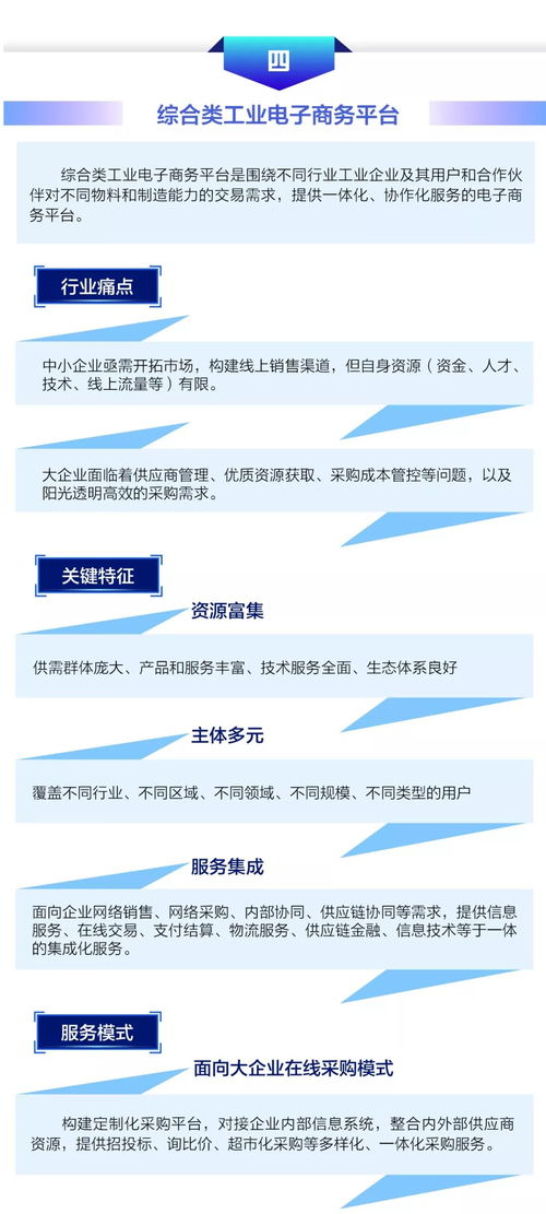 电子商务专业是什么类型