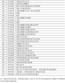 美方关税清单误将台湾列为国家引关注